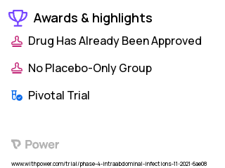 Abdominal Trauma Clinical Trial 2023: Nutrition Ecosystem pathway Highlights & Side Effects. Trial Name: NCT05127109 — Phase 4