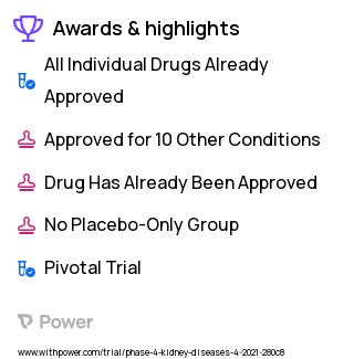 Chronic Kidney Disease Clinical Trial 2023: Glecaprevir and Pibrentasvir Highlights & Side Effects. Trial Name: NCT04515797 — Phase 4