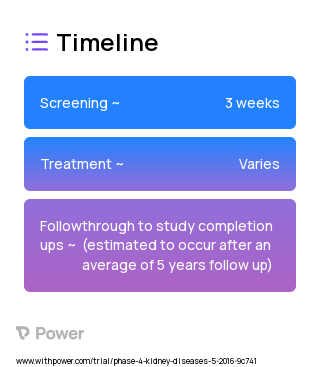 Default dialysate sodium concentration of 137mmol/l (Electrolyte) 2023 Treatment Timeline for Medical Study. Trial Name: NCT02823821 — Phase 4