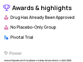 Kidney Disease Clinical Trial 2023: Diuretic Therapy Highlights & Side Effects. Trial Name: NCT05915286 — Phase 4