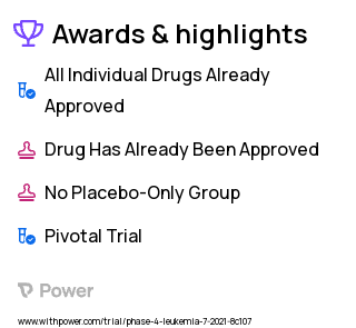 Acute Lymphoblastic Leukemia Clinical Trial 2023: Blinatumomab Highlights & Side Effects. Trial Name: NCT04506086 — Phase 4