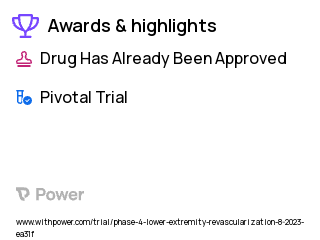 Peripheral Arterial Disease Clinical Trial 2023: Liposomal Bupivacaine Group Highlights & Side Effects. Trial Name: NCT05992896 — Phase 4