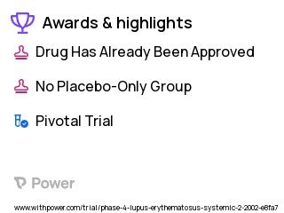 Lupus Clinical Trial 2023: Treatment Highlights & Side Effects. Trial Name: NCT00188188 — Phase 4