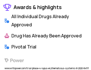 Systemic Lupus Erythematosus Clinical Trial 2023: Belimumab Highlights & Side Effects. Trial Name: NCT03543839 — Phase 4