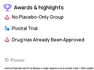 Late-Life Depression Clinical Trial 2023: Aripiprazole Augmentation Highlights & Side Effects. Trial Name: NCT05531591 — Phase 4