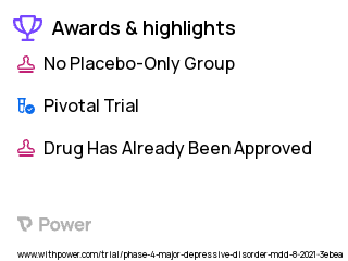 Depression Clinical Trial 2023: Bupropion Highlights & Side Effects. Trial Name: NCT05273996 — Phase 4