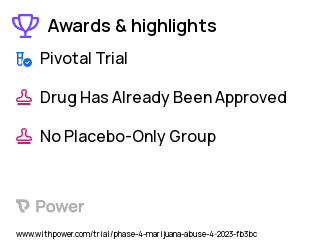Cannabis Use Clinical Trial 2023: Propofol Highlights & Side Effects. Trial Name: NCT05873465 — Phase 4