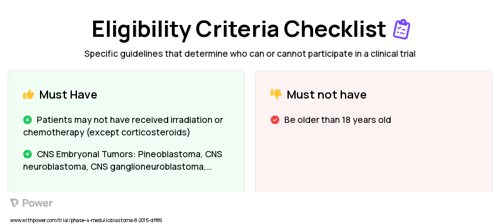Induction (Chemotherapy) Clinical Trial Eligibility Overview. Trial Name: NCT02875314 — Phase 4