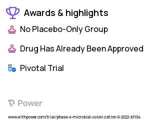 Microbial Colonization Clinical Trial 2023: Omadacycline Injection Highlights & Side Effects. Trial Name: NCT05515562 — Phase 4