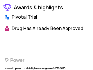 Migraine Clinical Trial 2023: Rimegepant Highlights & Side Effects. Trial Name: NCT05217927 — Phase 4