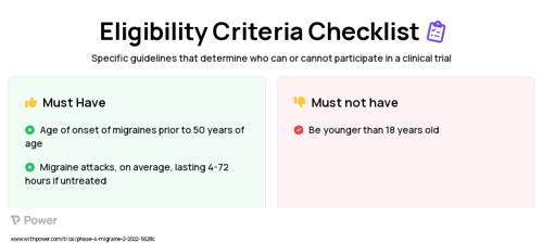 Rimegepant (Calcitonin Gene-Related Peptide (CGRP) Antagonist) Clinical Trial Eligibility Overview. Trial Name: NCT05217927 — Phase 4