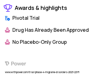 Migraine Clinical Trial 2023: OnabotulinumtoxinA (Botox) Highlights & Side Effects. Trial Name: NCT05724771 — Phase 4