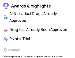 Migraine Clinical Trial 2023: Erenumab Highlights & Side Effects. Trial Name: NCT04252742 — Phase 4