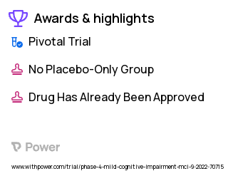 Dementia Clinical Trial 2023: 123I-MIBG scintigraphy Highlights & Side Effects. Trial Name: NCT05514106 — Phase 4