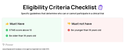 123I-MIBG scintigraphy Clinical Trial Eligibility Overview. Trial Name: NCT05514106 — Phase 4