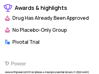 Hunter Syndrome Clinical Trial 2023: ELAPRASE Highlights & Side Effects. Trial Name: NCT05494593 — Phase 4