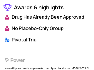 Sanfilippo Syndrome Clinical Trial 2023: AX 250 Highlights & Side Effects. Trial Name: NCT05492799 — Phase 4