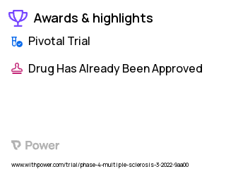 Multiple Sclerosis Clinical Trial 2023: Ocrelizumab Highlights & Side Effects. Trial Name: NCT05285891 — Phase 4