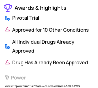 Spinal Cord Injury Clinical Trial 2023: Albuterol Extended Release Highlights & Side Effects. Trial Name: NCT02508311 — Phase 4