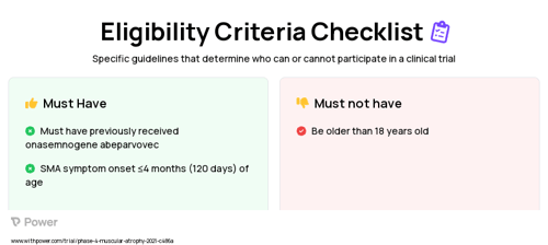 Nusinersen (Antisense Oligonucleotide) Clinical Trial Eligibility Overview. Trial Name: NCT04488133 — Phase 4