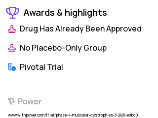 Duchenne Muscular Dystrophy Clinical Trial 2023: Prednisolone Highlights & Side Effects. Trial Name: NCT05412394 — Phase 4