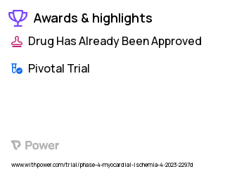 Coronary Artery Disease Clinical Trial 2023: Colchicine Highlights & Side Effects. Trial Name: NCT05618353 — Phase 4