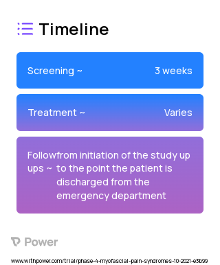 Lidocaine patch 5% (Local Anesthetic) 2023 Treatment Timeline for Medical Study. Trial Name: NCT05151510 — Phase 4