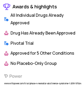 Neonatal Abstinence Syndrome Clinical Trial 2023: Clonidine Highlights & Side Effects. Trial Name: NCT03092011 — Phase 4