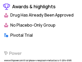 Cancer Clinical Trial 2023: Radium-223 Dichloride Highlights & Side Effects. Trial Name: NCT02312960 — Phase 4
