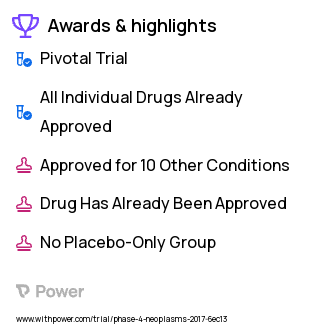 General Anesthesia Clinical Trial 2023: Propofol Highlights & Side Effects. Trial Name: NCT03034096 — Phase 4