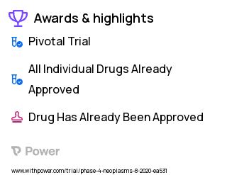 Blood Cancers Clinical Trial 2023: Hydromorphone Highlights & Side Effects. Trial Name: NCT04296305 — Phase 4