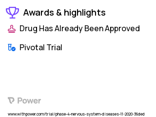 Prader-Willi Syndrome Clinical Trial 2023: Guanfacine Extended Release Highlights & Side Effects. Trial Name: NCT05657860 — Phase 4