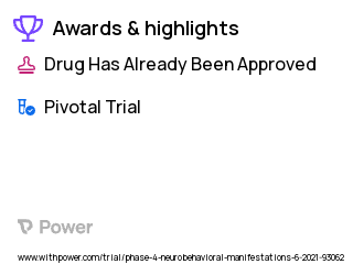 Cognitive Symptoms Clinical Trial 2023: Niagen Highlights & Side Effects. Trial Name: NCT04809974 — Phase 4