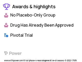 Parkinson's Disease Clinical Trial 2023: Pimavanserin Highlights & Side Effects. Trial Name: NCT05357612 — Phase 4