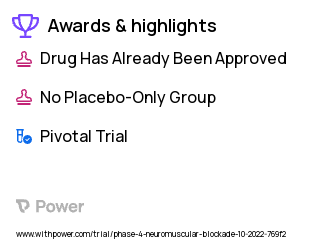 Neuromuscular Blockade Clinical Trial 2023: Sugammadex Highlights & Side Effects. Trial Name: NCT05718934 — Phase 4