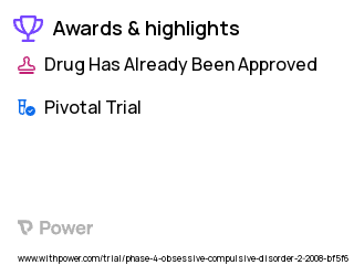 Obsessive-Compulsive Disorder Clinical Trial 2023: Active DBS Highlights & Side Effects. Trial Name: NCT00640133 — Phase 4