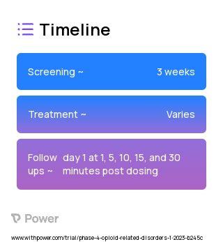 Buprenorphine Extended-Release Injection (Opioid Partial Agonist) 2023 Treatment Timeline for Medical Study. Trial Name: NCT05704543 — Phase 4