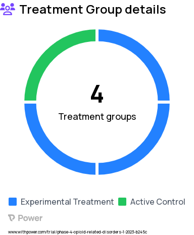 Opioid Use Disorder Research Study Groups: Extended-release Buprenorphine: Buttocks, Extended-release Buprenorphine: Abdomen, Extended-release Buprenorphine: Upper Arm, Extended-release Buprenorphine: Thigh