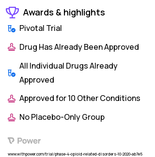 Opioid Use Disorder Clinical Trial 2023: Injectable subcutaneous buprenorphine Highlights & Side Effects. Trial Name: NCT04375033 — Phase 4
