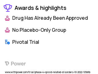 Opioid Use Disorder Clinical Trial 2023: Extended-Release Buprenorphine Injection Highlights & Side Effects. Trial Name: NCT05481112 — Phase 4