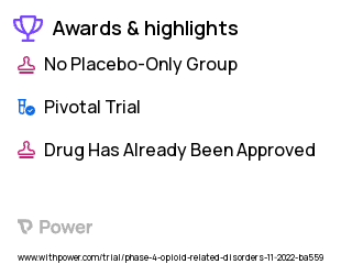 Opioid Use Disorder Clinical Trial 2023: Extended Release Subcutaneous Buprenorphine Highlights & Side Effects. Trial Name: NCT05594121 — Phase 4