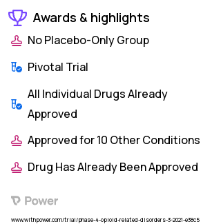 Opioid Use Disorder Clinical Trial 2023: Buprenorphine, Naloxone Drug Combination Highlights & Side Effects. Trial Name: NCT04811014 — Phase 4