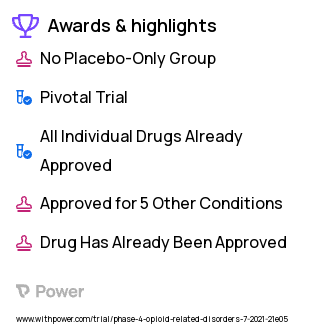 Opioid Use Disorder Clinical Trial 2023: Buprenorphine Highlights & Side Effects. Trial Name: NCT04981678 — Phase 4