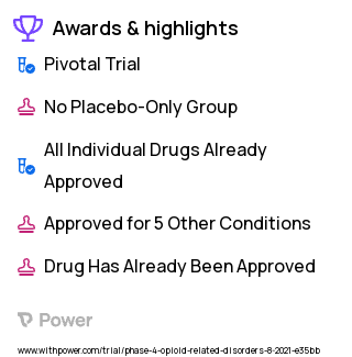 Opioid Use Disorder Clinical Trial 2023: Extended-release Buprenorphine Highlights & Side Effects. Trial Name: NCT04995029 — Phase 4