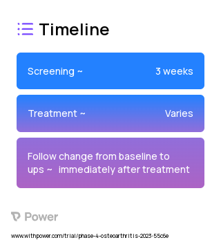 Knee Osteoarthritis 2023 Treatment Timeline for Medical Study. Trial Name: NCT05670236 — Phase 4