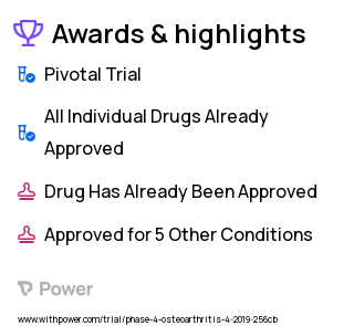 Osteoarthritis Clinical Trial 2023: Colchicine Highlights & Side Effects. Trial Name: NCT03913442 — Phase 4