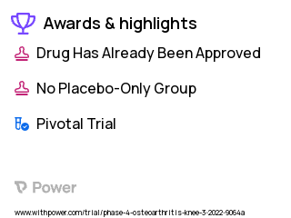 Osteoarthritis Clinical Trial 2023: Ketorolac Highlights & Side Effects. Trial Name: NCT05336968 — Phase 4