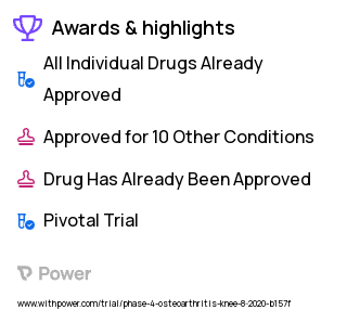 Postoperative Pain Clinical Trial 2023: cannabidiol Highlights & Side Effects. Trial Name: NCT04749628 — Phase 4