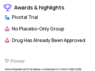 Open Tibia Fracture Clinical Trial 2023: Antibiotic coated intramedullary Nail Highlights & Side Effects. Trial Name: NCT05421741 — Phase 4