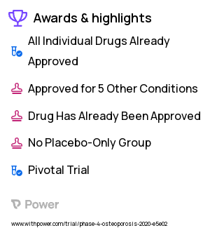 Osteoporosis Clinical Trial 2023: Abaloparatide Highlights & Side Effects. Trial Name: NCT04167163 — Phase 4